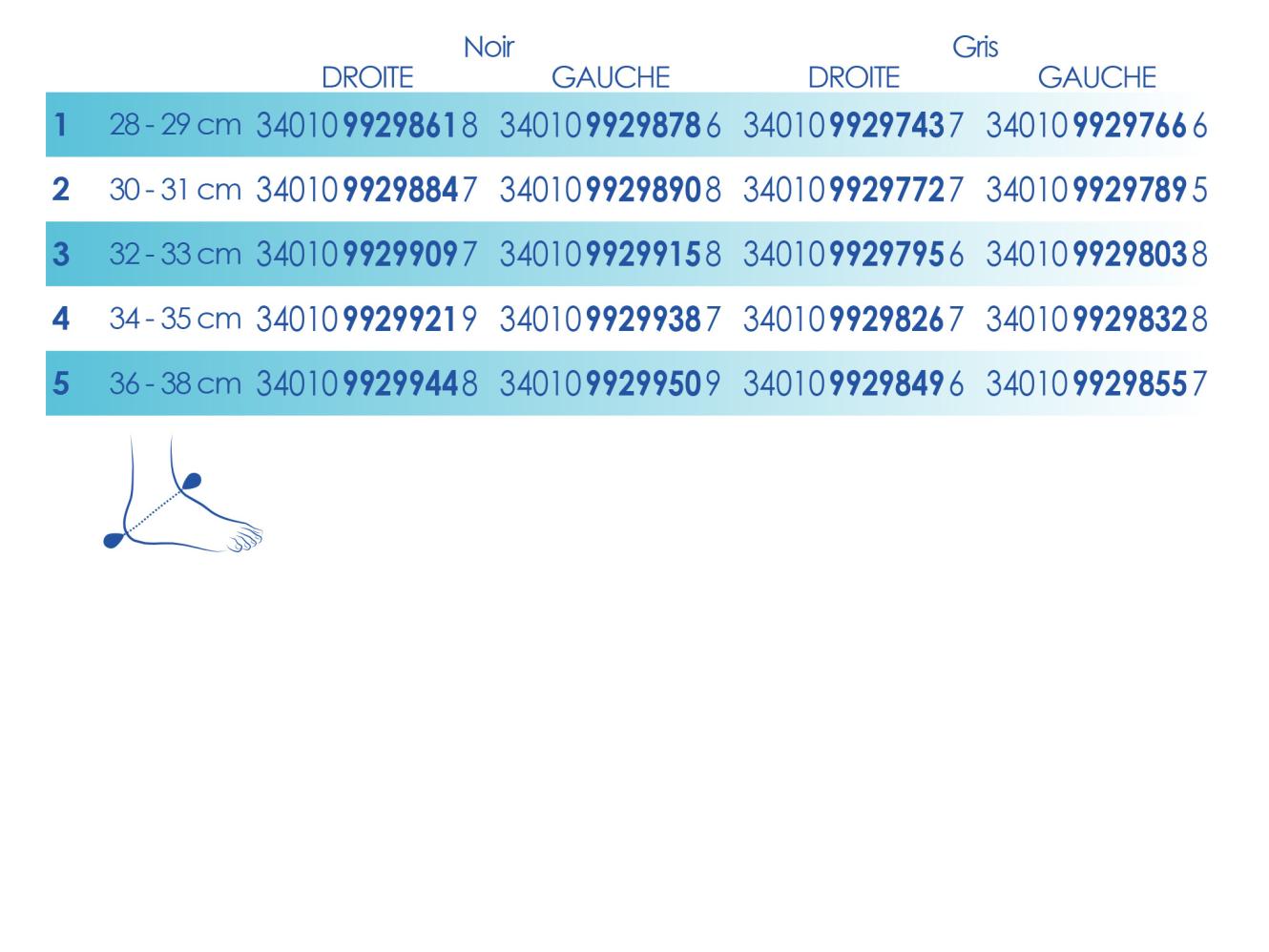 Size CHEMALPROACT
