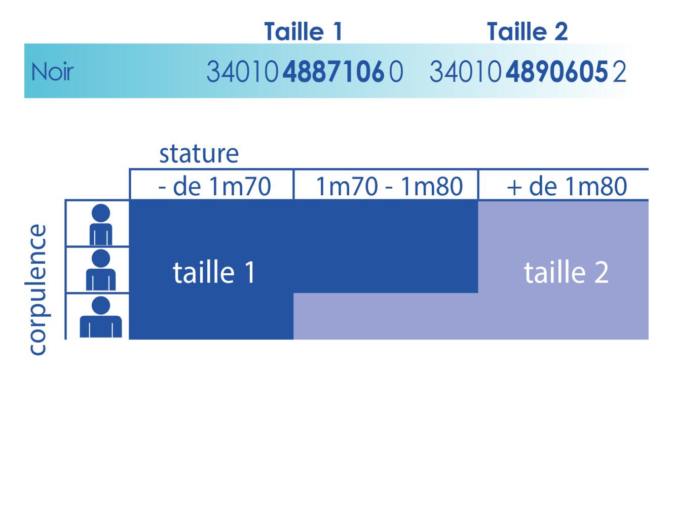 Size IMMOVEST