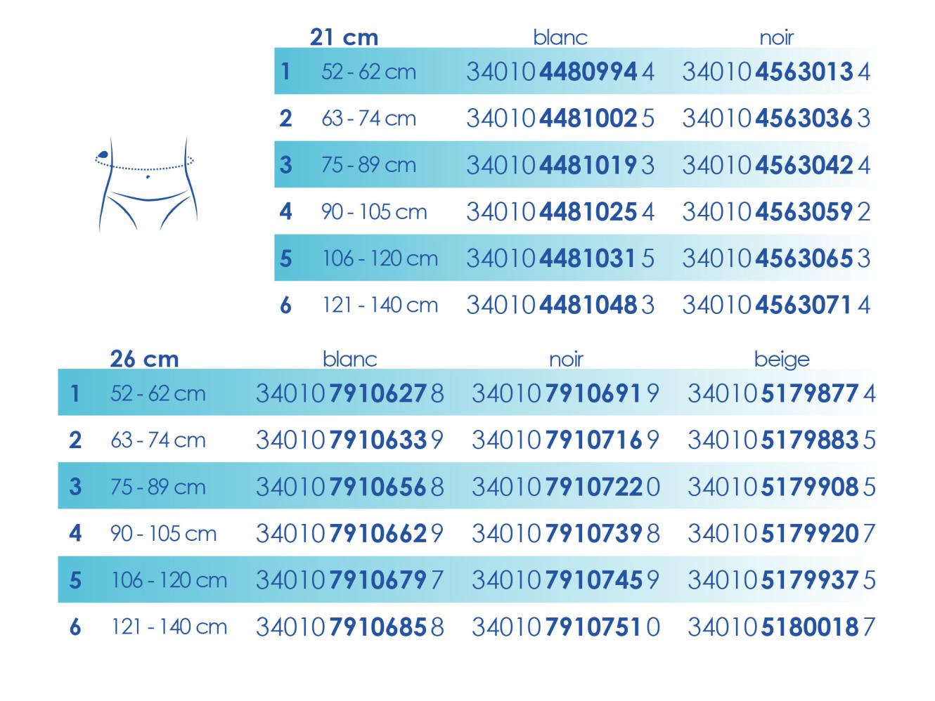 Size LBCACT