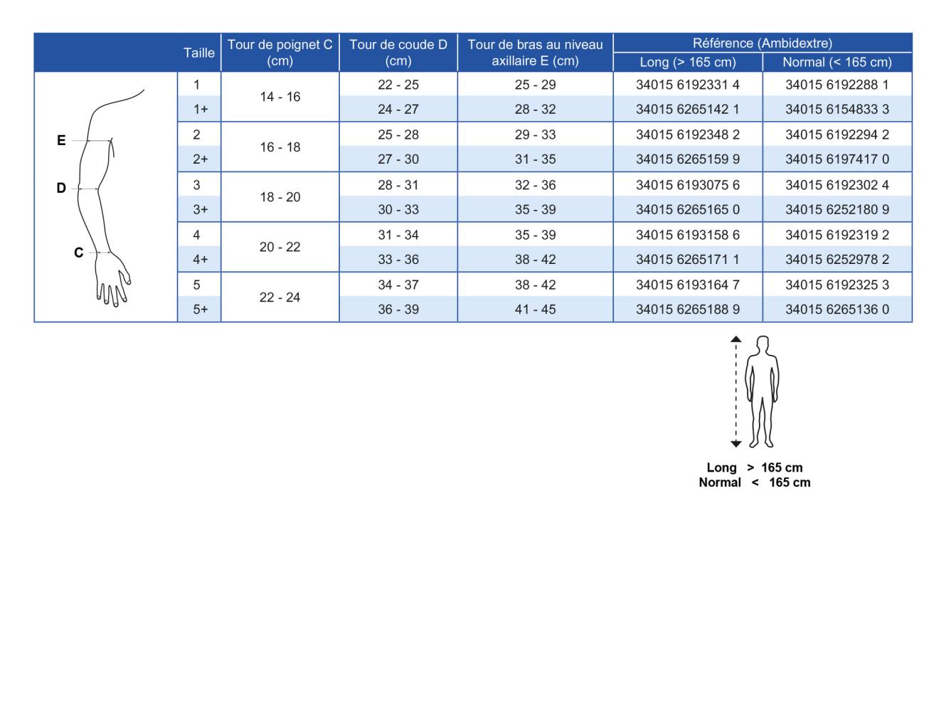 Size MANSTD