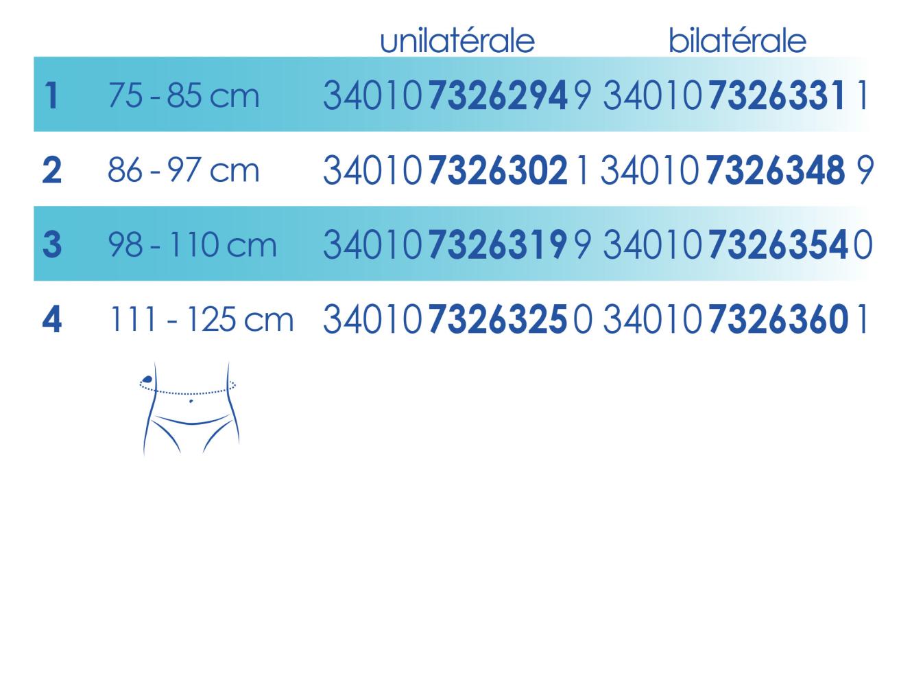 Size ORTELHERN