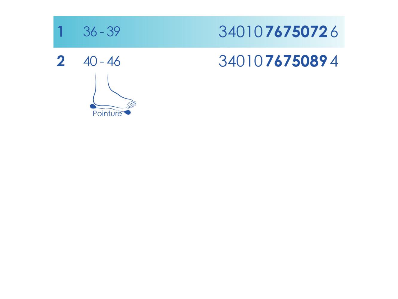 Size TALPEDPLUS